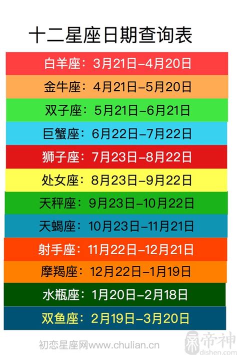 7/5生日|【十二星座日期/月份表】想要查星座生日是幾號？快。